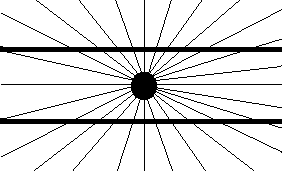 Parallel lines